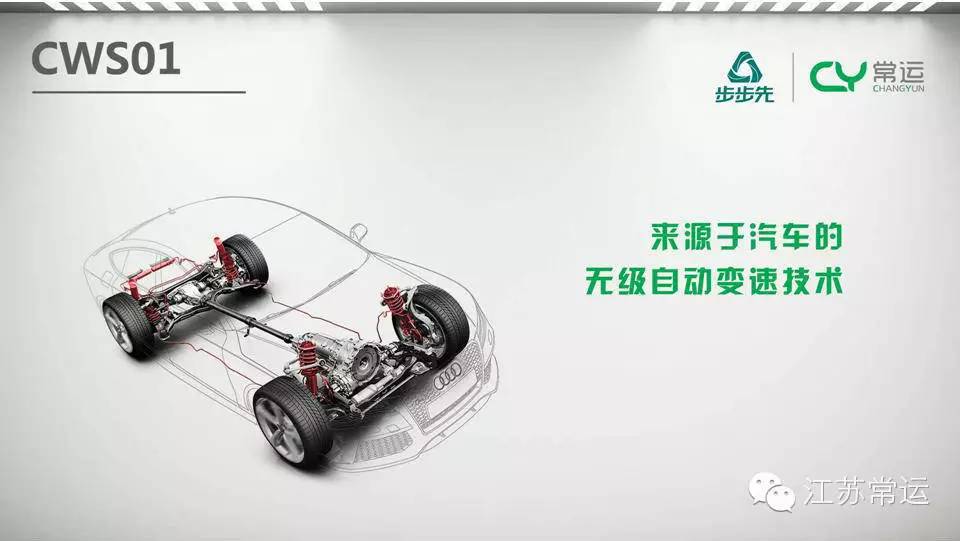 源于汽車的無級自動變速技術(shù).gif